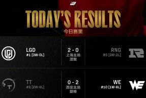 开云体育-爆冷首场状态出色，TES观众沸腾！，纳达尔重返赛场热度持续攀升的简单介绍