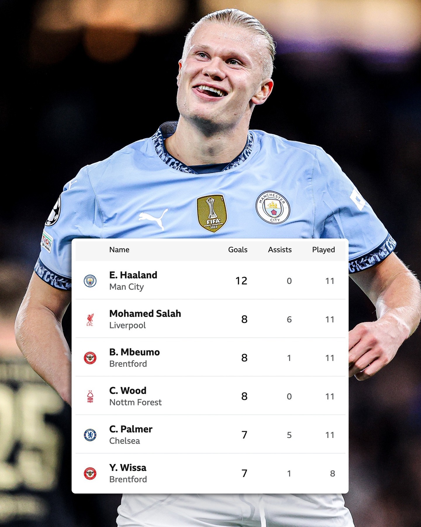 哈兰德爆冷击败利物浦，高光表现引爆全场！的简单介绍